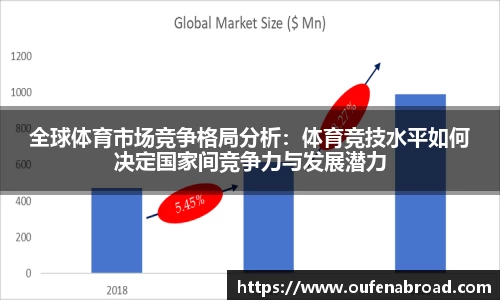 全球体育市场竞争格局分析：体育竞技水平如何决定国家间竞争力与发展潜力